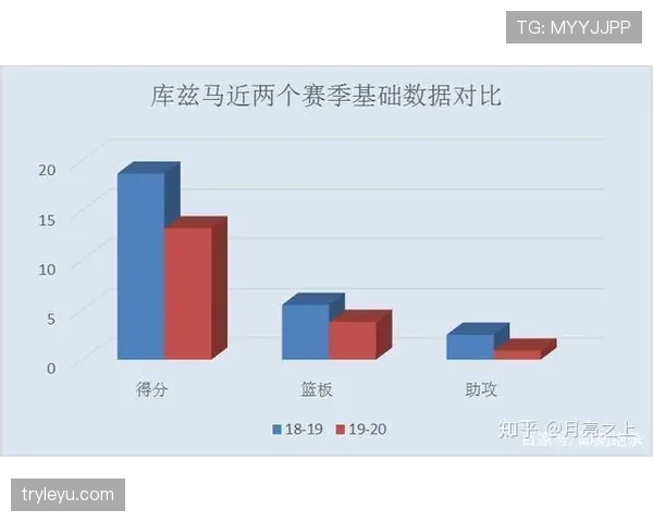 格列兹曼进攻价值再审视：终结效率与战术功能的评估逻辑