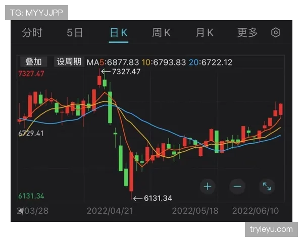 迪巴拉状态回暖背后：本赛季表现稳健的关键因素解析